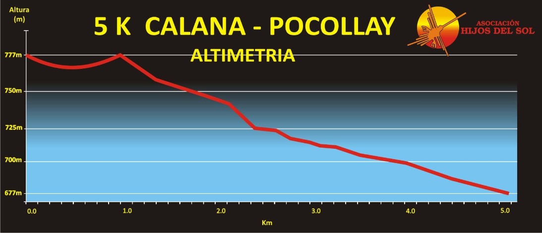MARATONA DE CORRIDA DE TRILHAS - Imagen 4